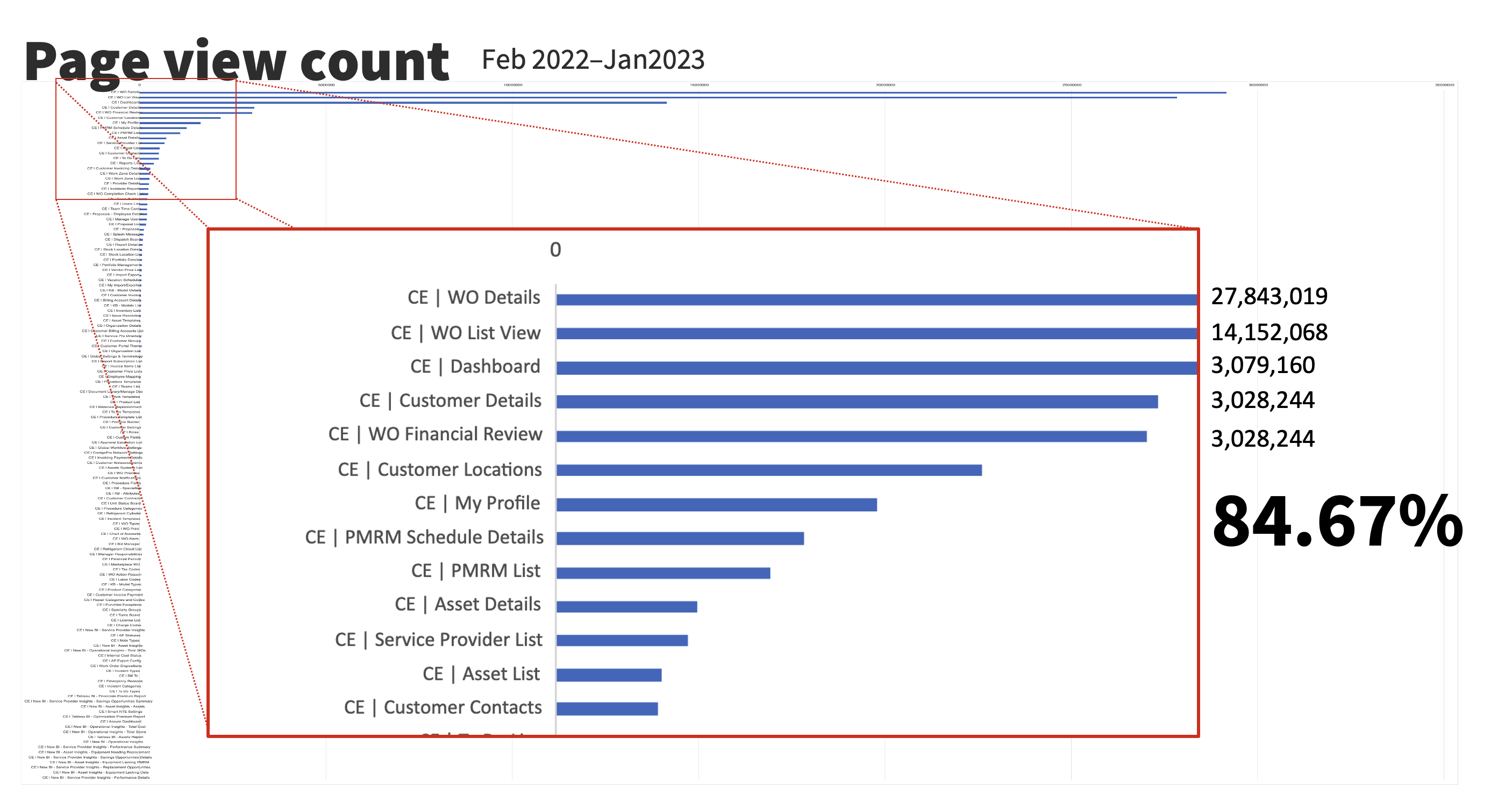 Information Architecture
